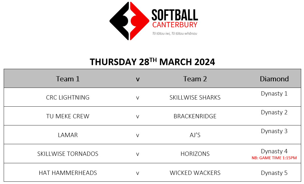 Canterbury Softball Association Inc. Helen Anderson Trust TBall