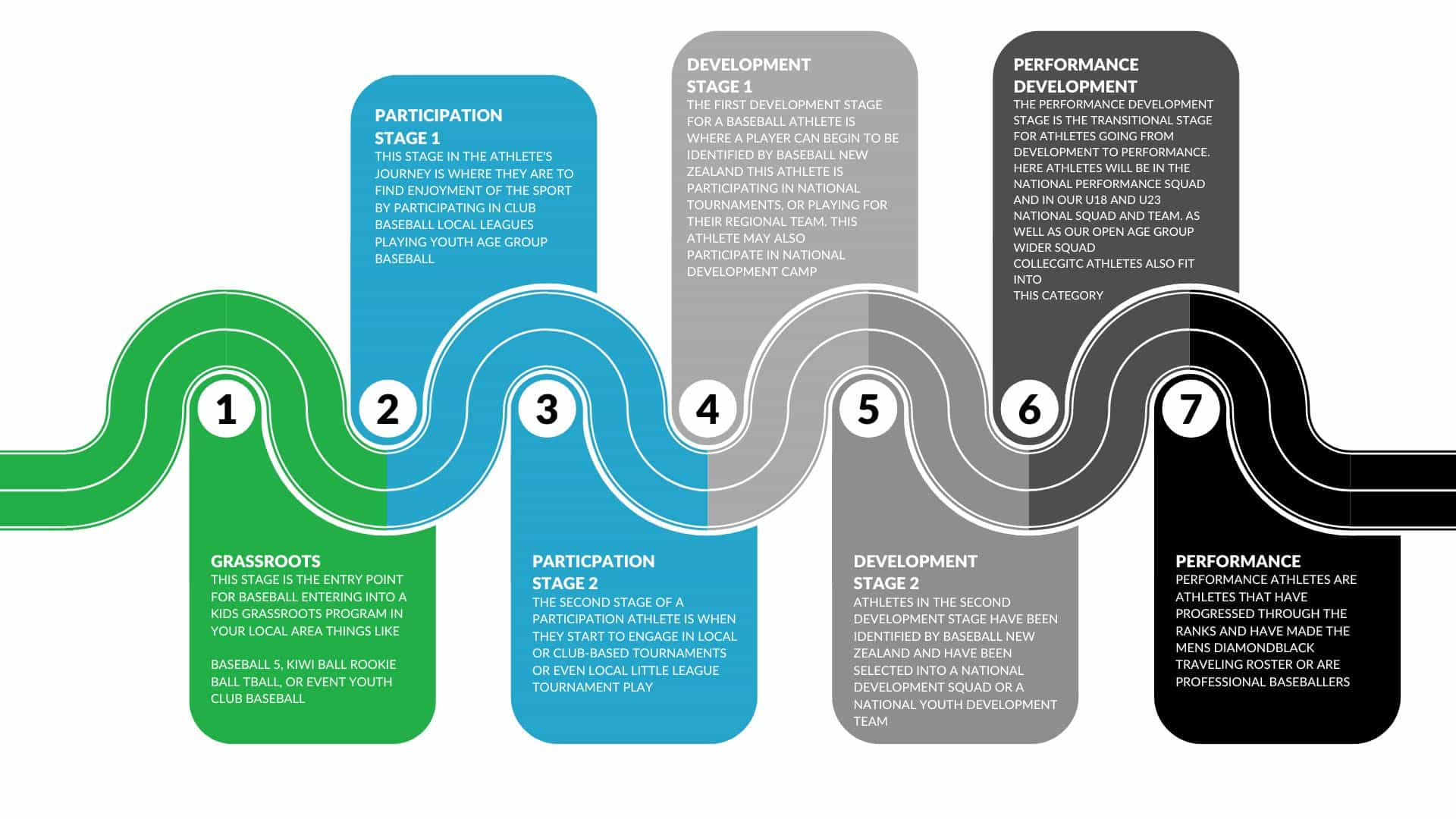 PATHWAYS GRAPHIC - 8