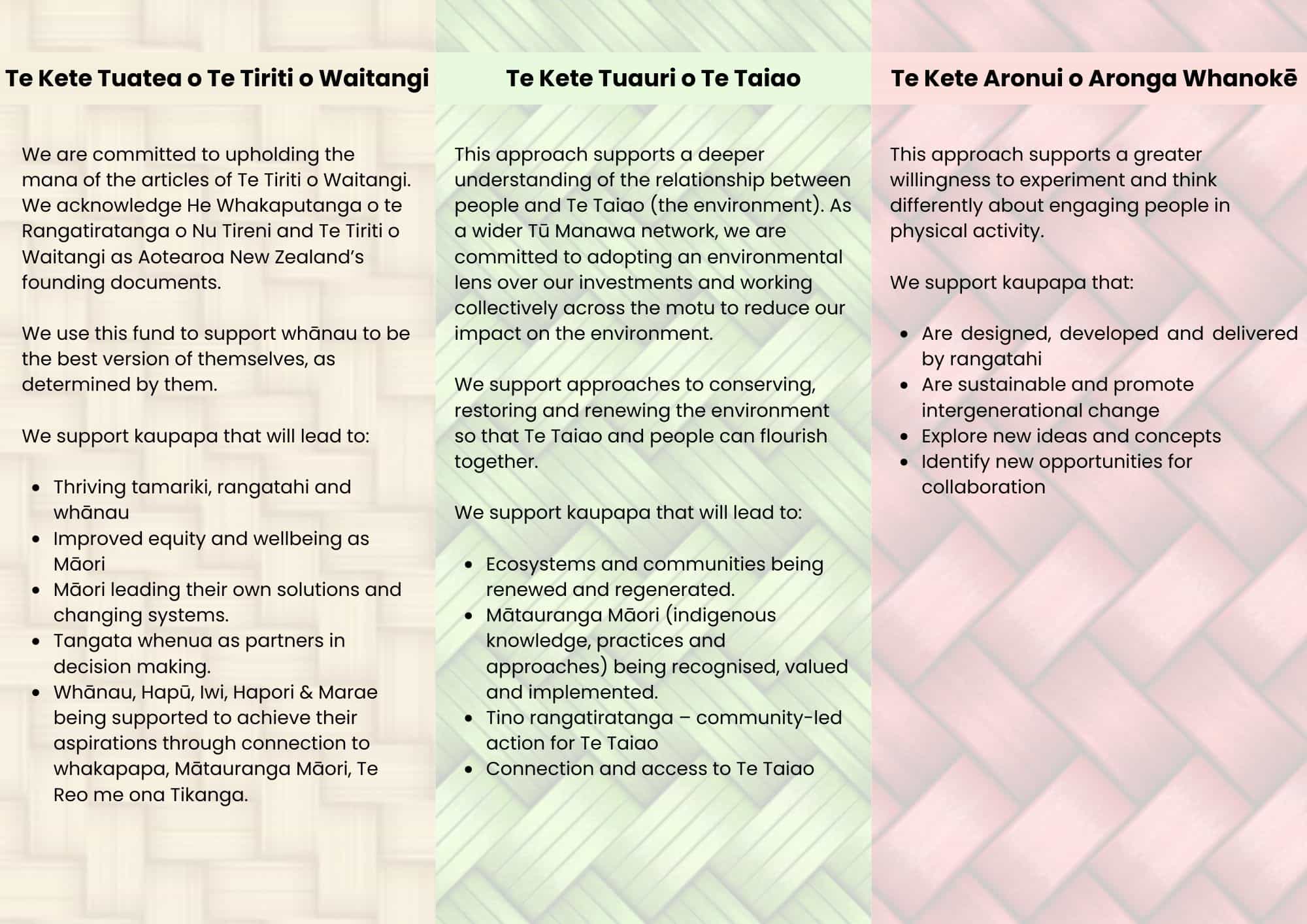 We are committed to upholding the mana of the articles of Te Tiriti o Waitangi. We acknowledge He Whakaputanga o te Rangatiratanga o Nu Tireni and Te Tiriti o Waitangi as Aotearoa New Zealand’s founding documents. We use this fund to support whānau to be - 1