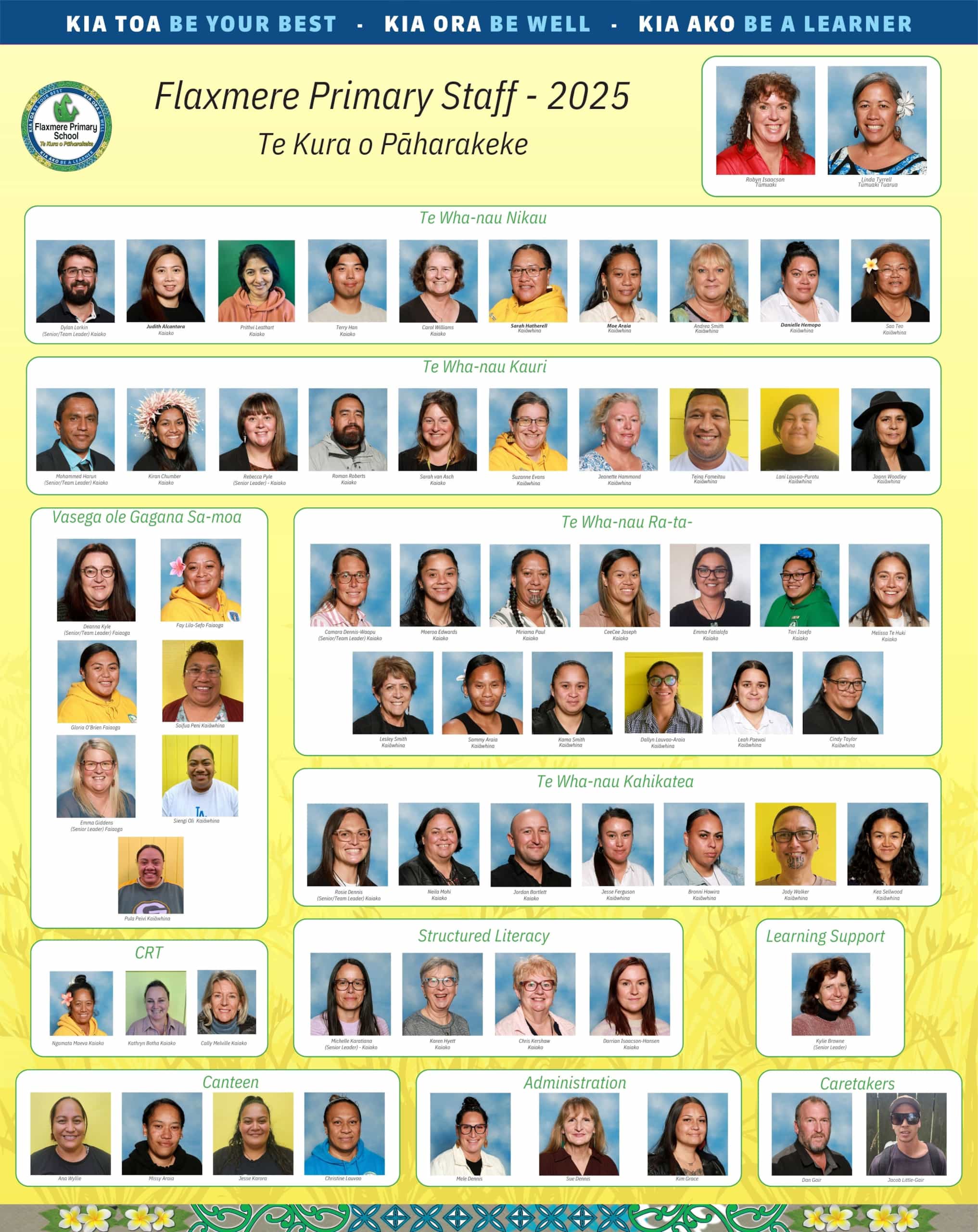 Flaxmere School Staff Board 2025.pdf - 1