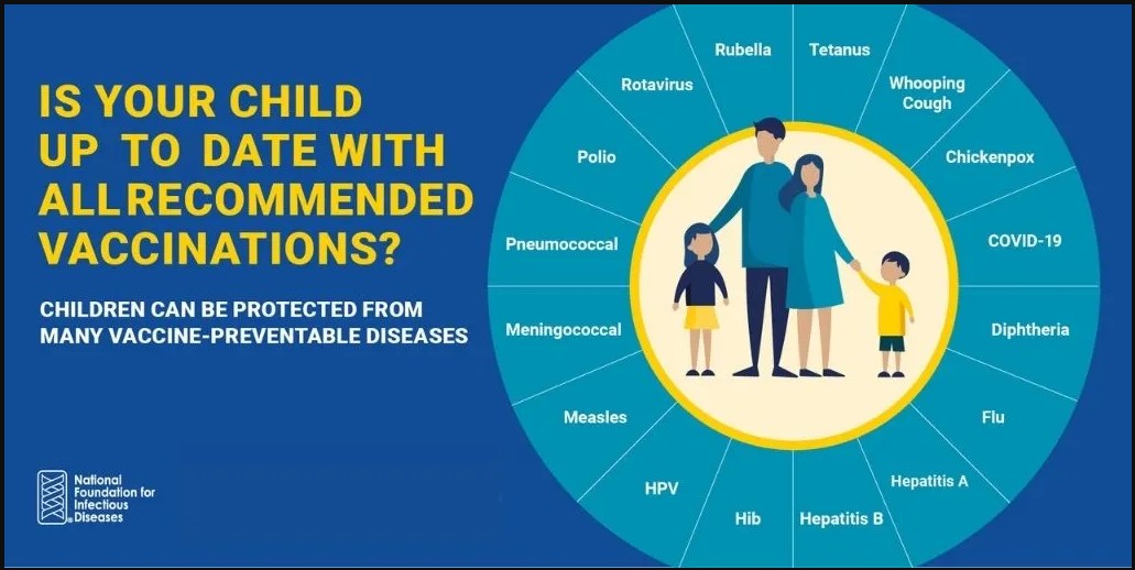 Are your child's immunisation's up to date?