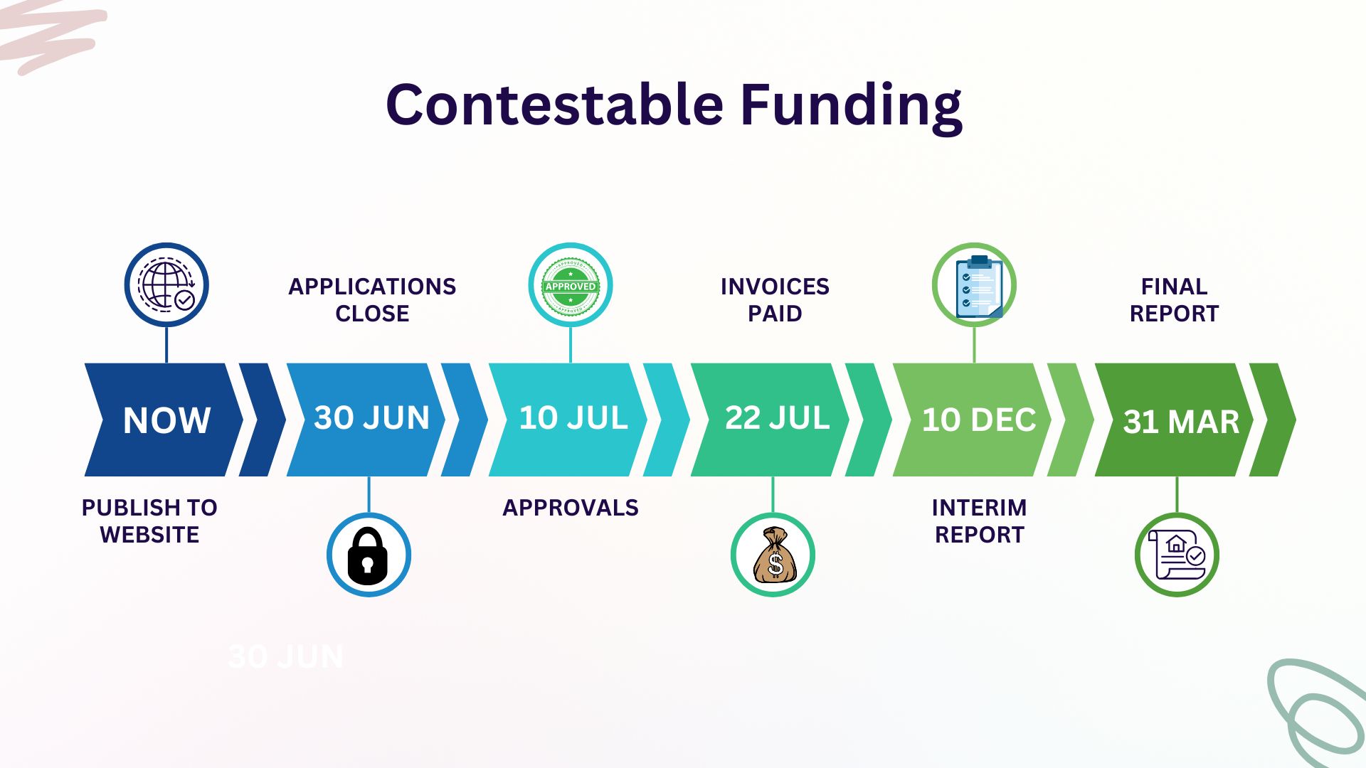 CF Timeline#2 Presentation - 1