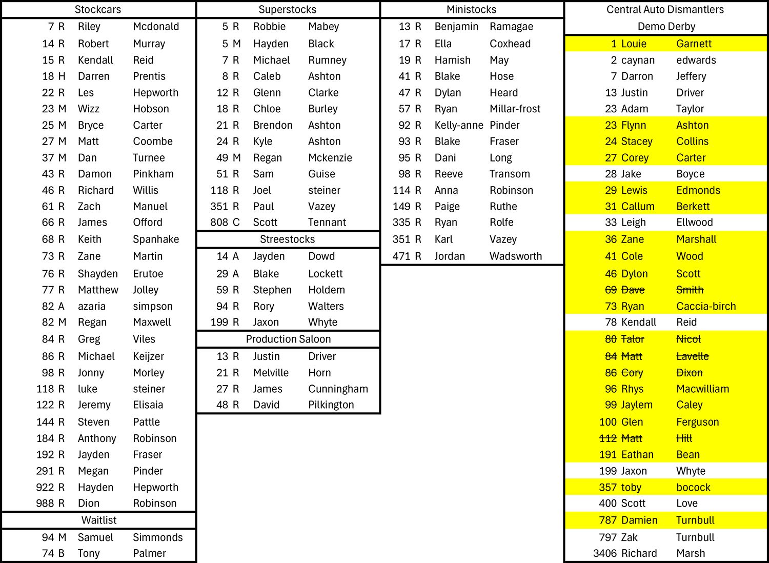 Entries To Date And Timeline For Sunday s Meetings entries-to-date-and-timeline-for-sunday-s-meetings