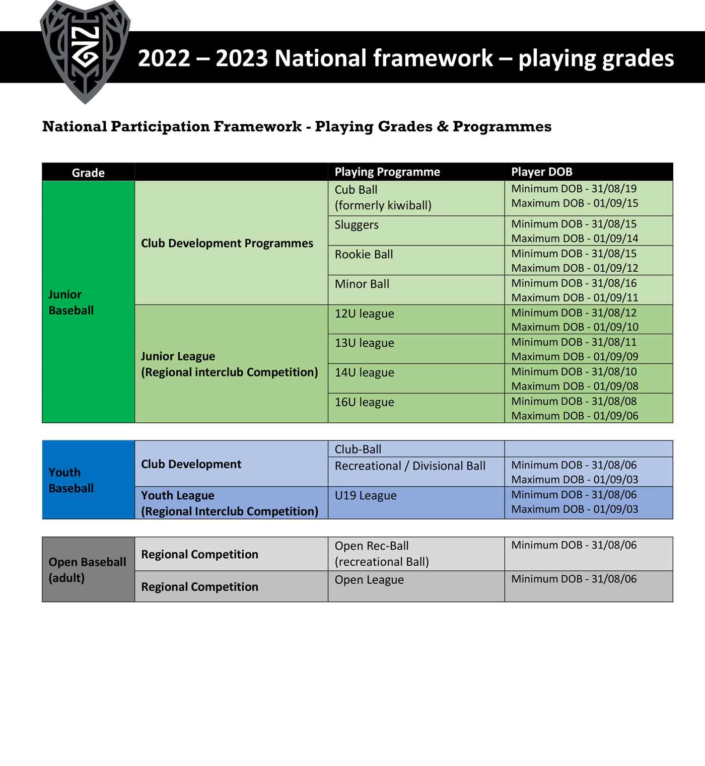 Microsoft Word - 2022 - 2023 National Framework Playing Grades.docx