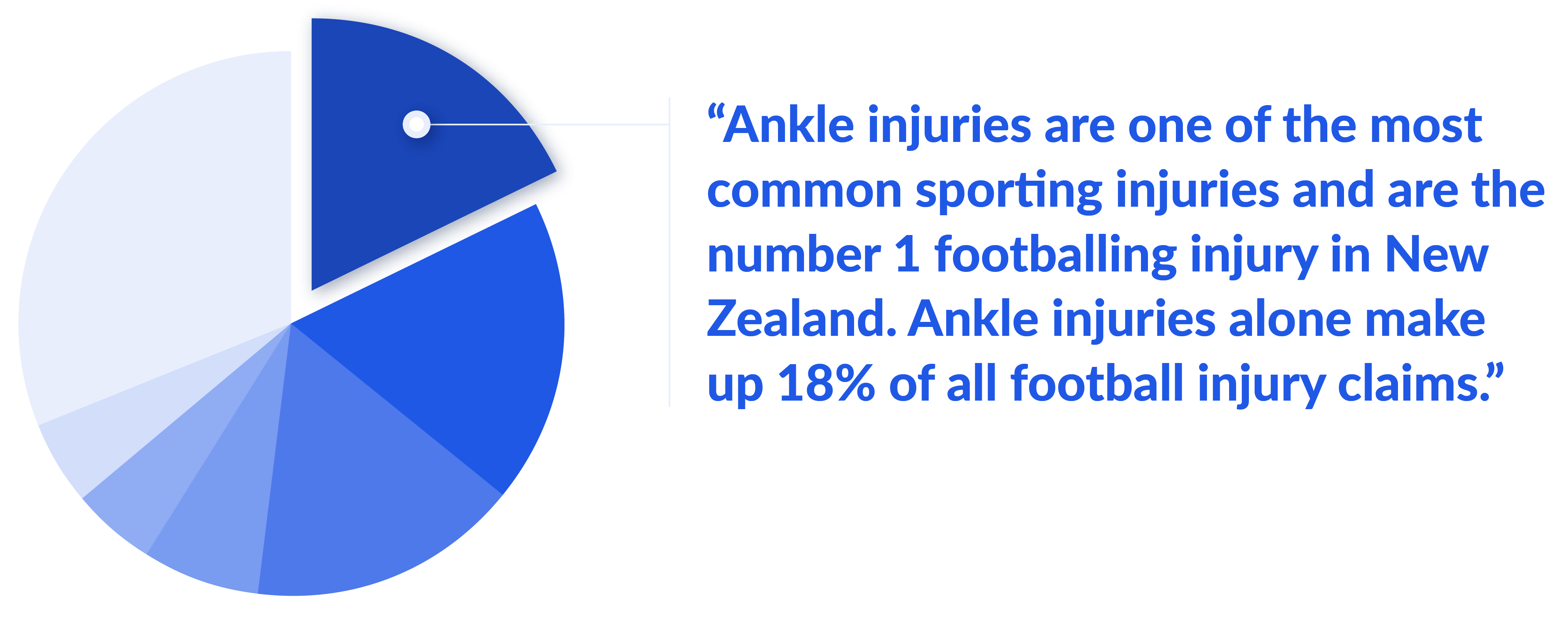 Ankle injury return to play