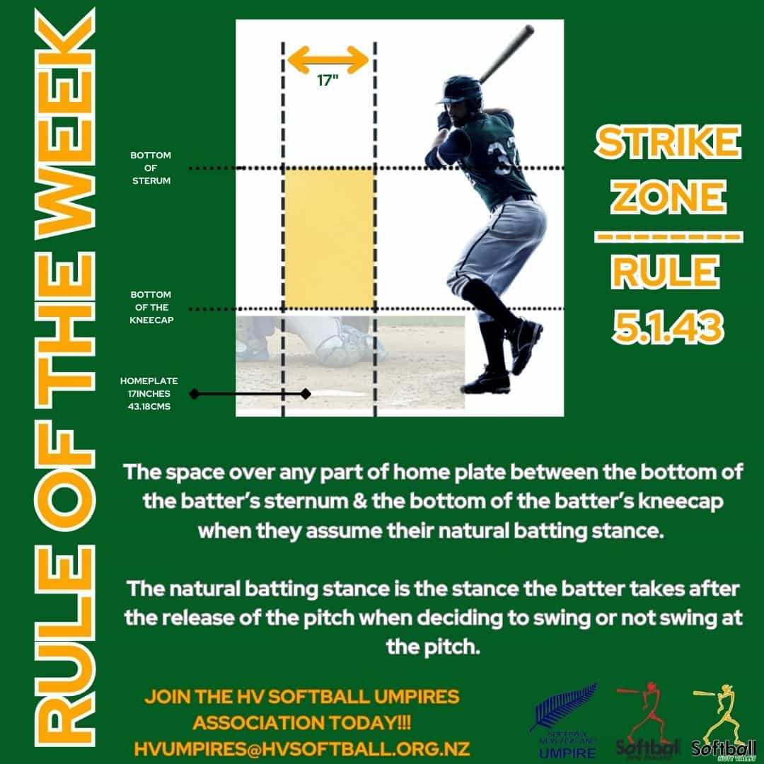 Rule of the Week - Strike Zone - 1