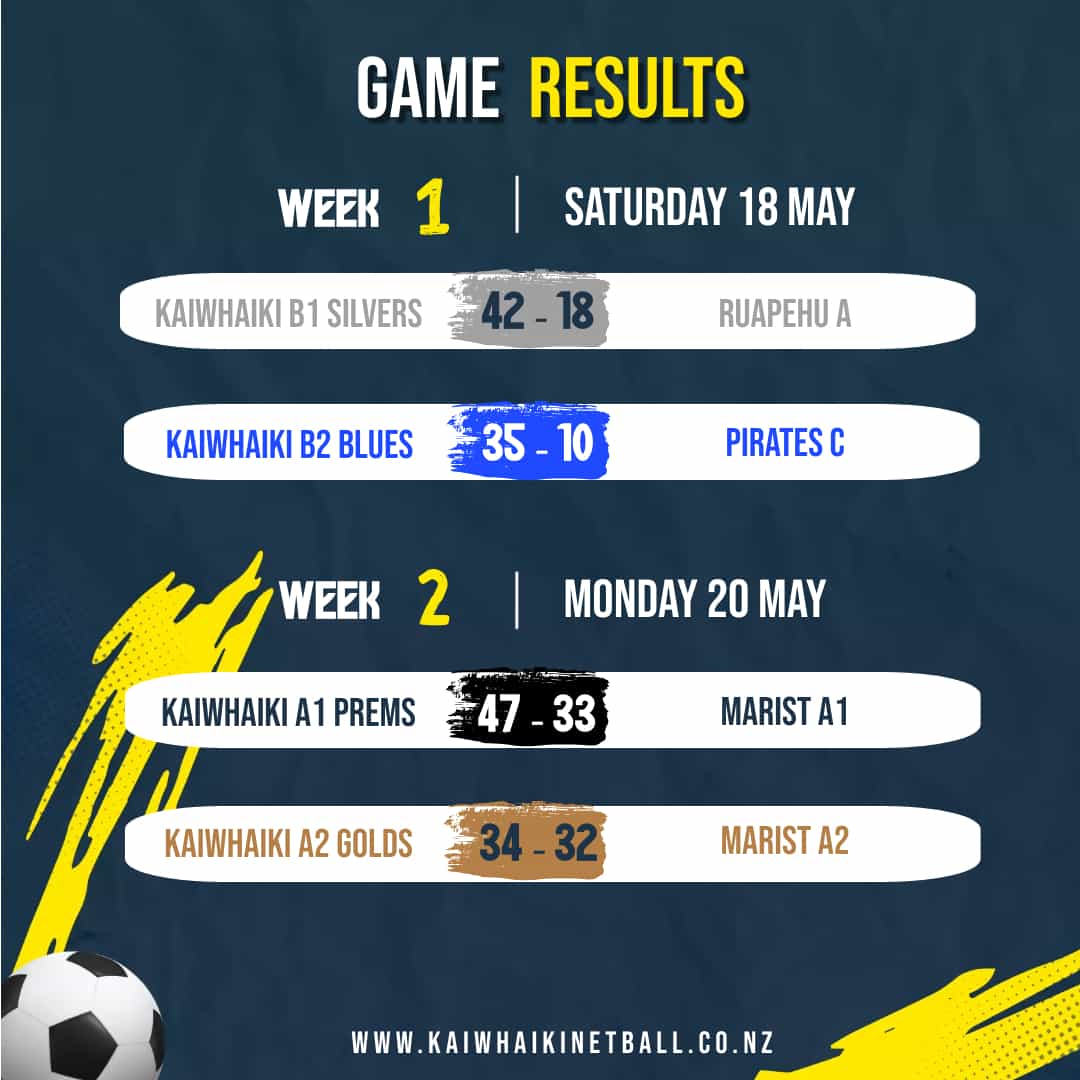 Week 1 and 2 Round Up