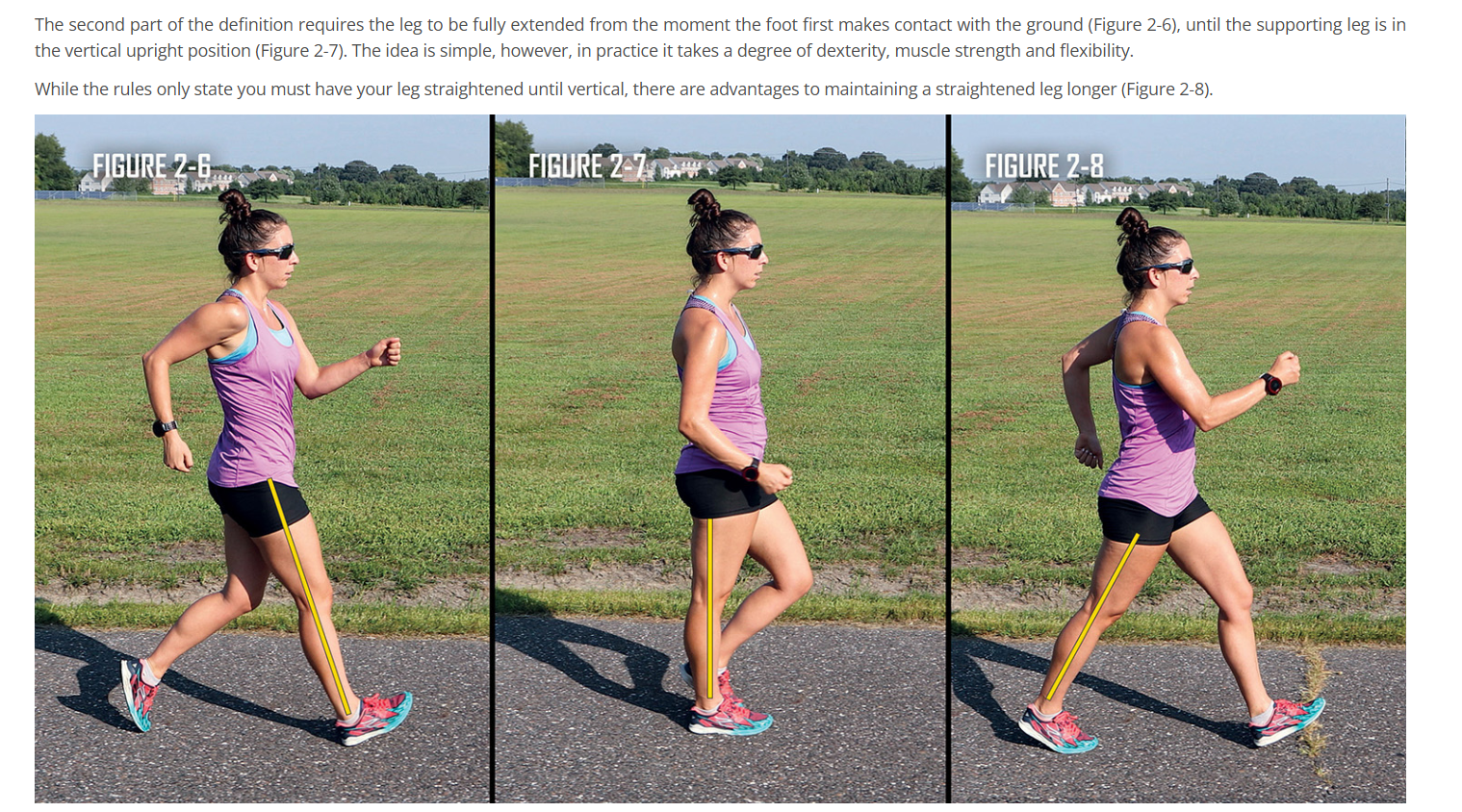 Sequence showing straight leg through contact and vertical position in race walking
