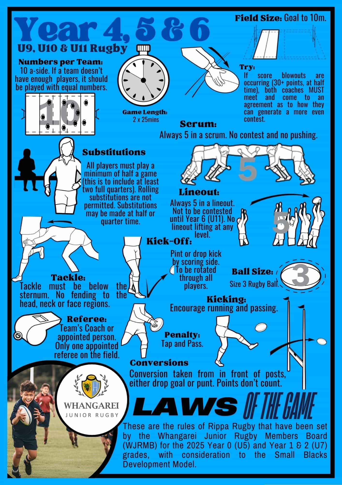 Year 4, 5 & 6 (U9, U10 & U11) - Tackle - 1