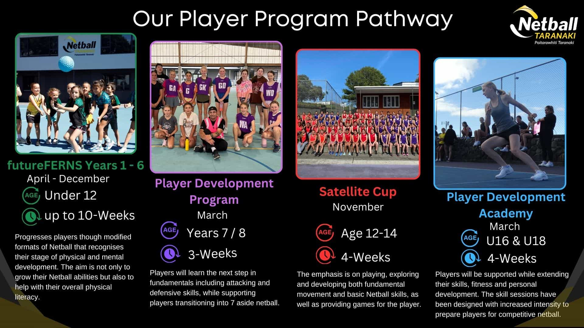 Player Pathway - 1