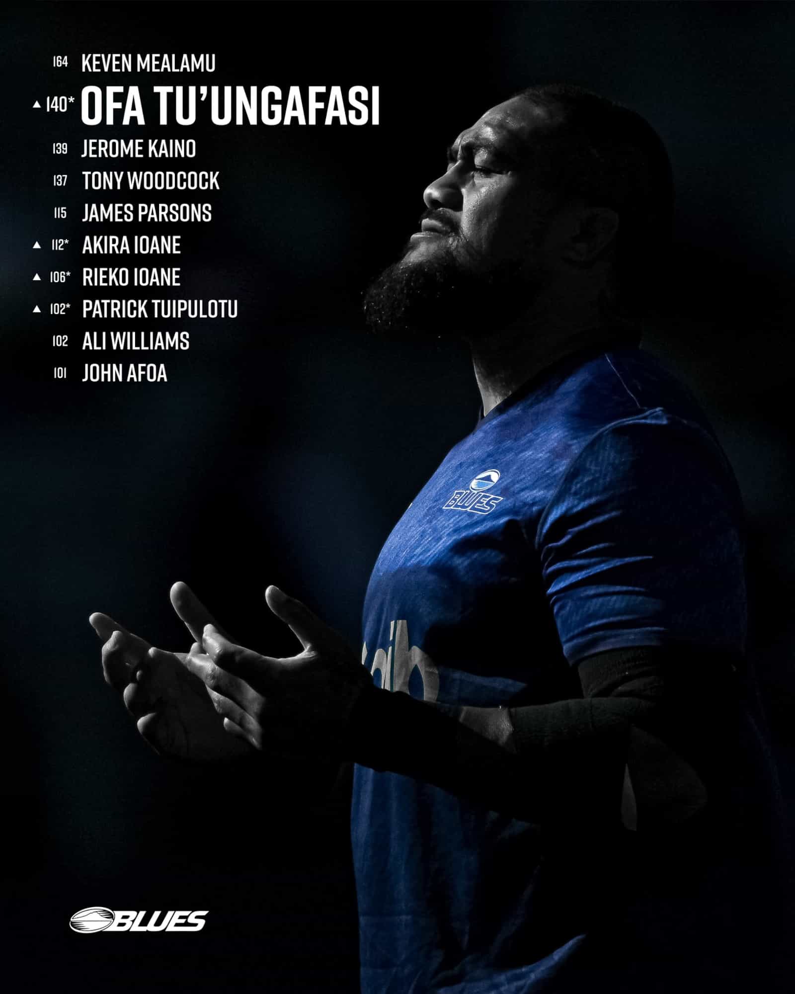 Ofa Tu'ungafasi to become the second highest capped Blues Player