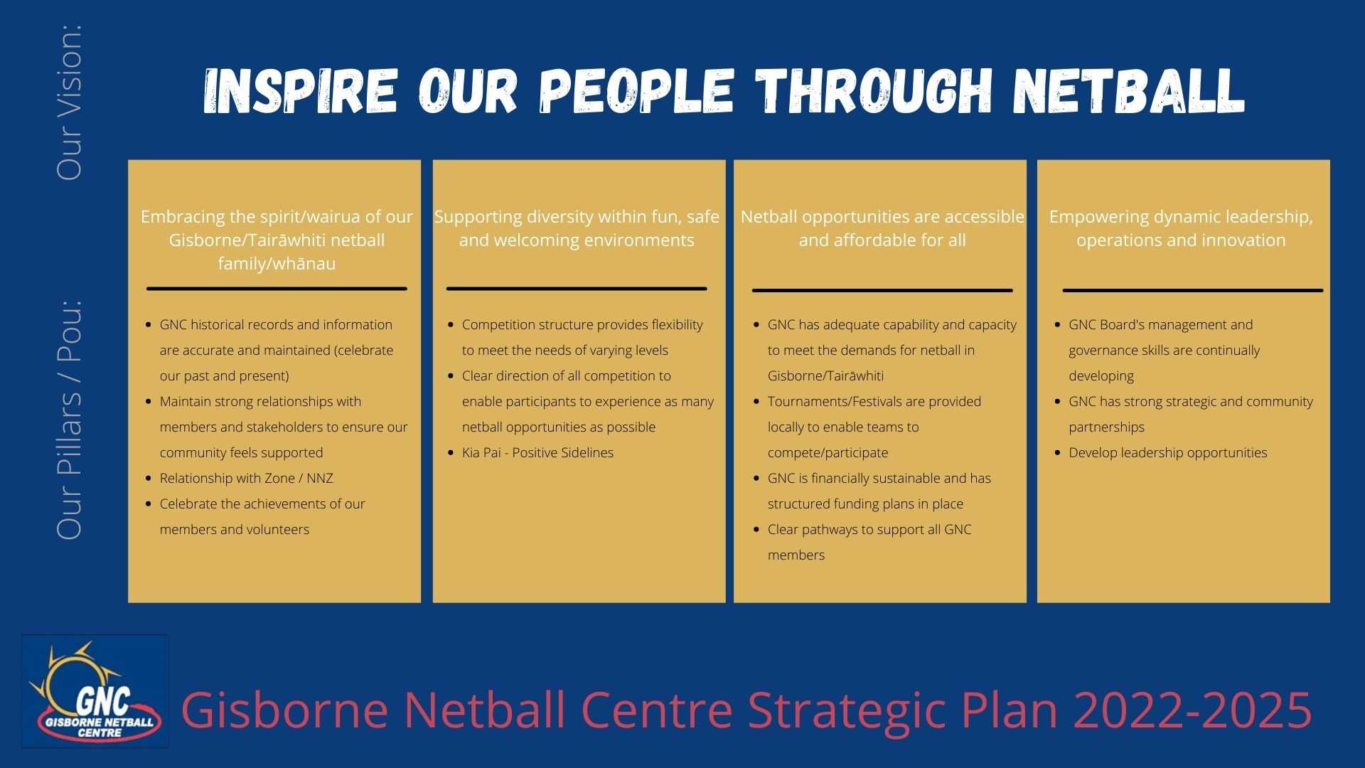 Inspire our people through netball