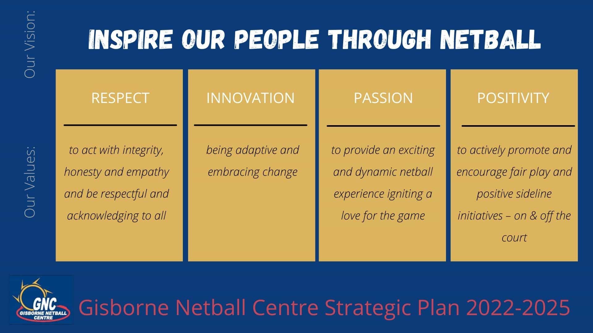 Inspire our people through netball - 2